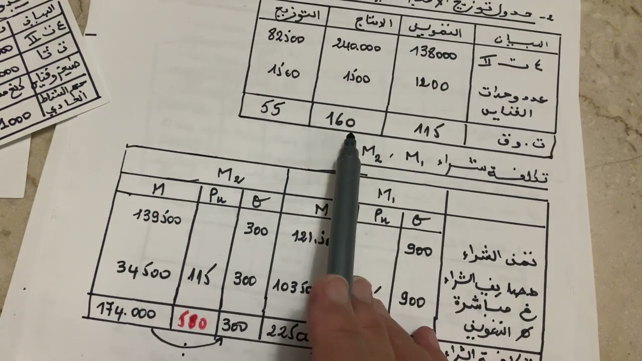 طريقة التحميل العقلاني للتكاليف الثابتة - مسالة محلولة -l’imputation rationnelle des charges fixes
