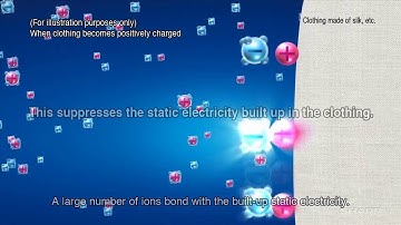 Sharp Plasmacluster Ion Static Electricity Suppression Mechanism