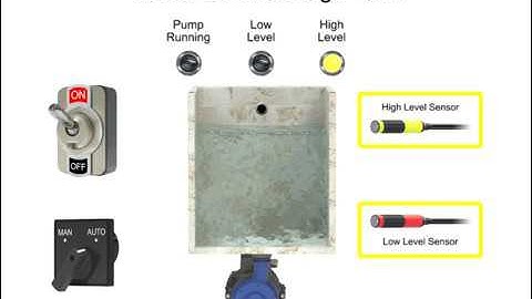 Controlling Water Level in auto/manual  PLC Ladder Logic Program