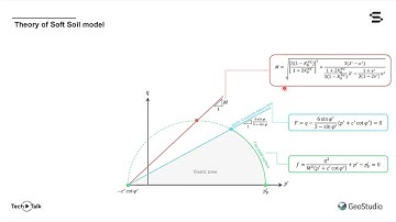 SIGMA W Material Model Series  Soft Soil Material Model   Civil