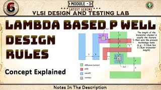 6 Lambda Based P Well Design Rules Explained Module 2 6th Sem VLSI ECE VTU