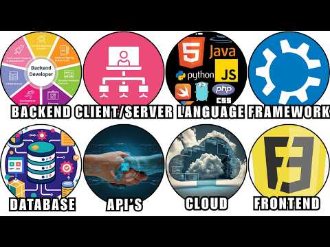 Every Backend Web Development Explained in 8 Minutes