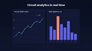 Q-lab Demo