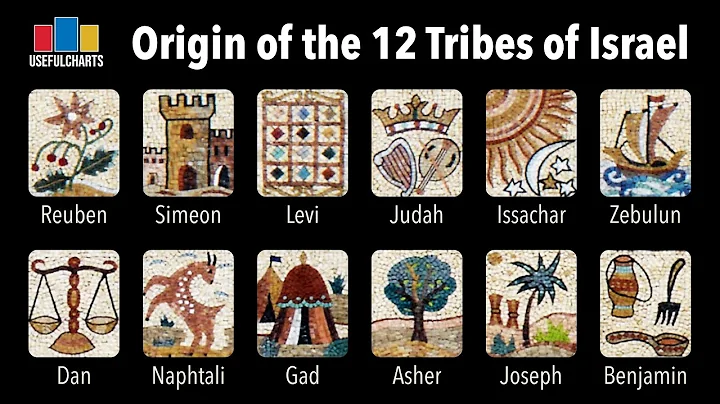 Origin of the 12 Tribes of Israel from an Academic Point of View