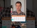 Jazz Chord Progressions Explained In 60 Seconds