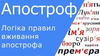 Апостроф. Правила вживання, роль апострофа в українській мові.