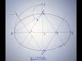 draw ellipse by four centre method!! ALL IN ONE