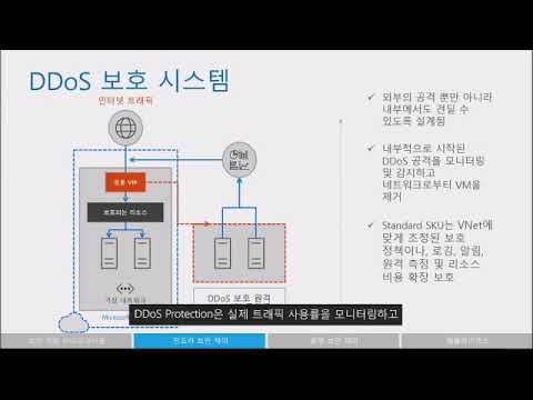 Azure Security에 대한 모든 것 한 번에 파악하기!