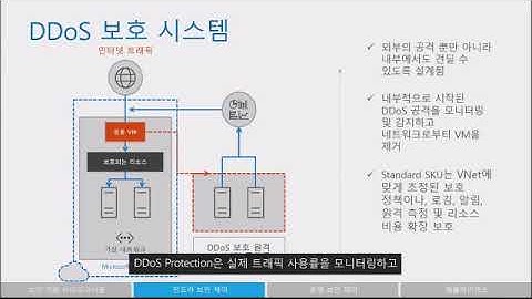Azure Security에 대한 모든 것 한 번에 파악하기!