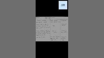 B.Ed Micro Teaching Skill Of Stimulus Variation || FORCE   #science #physics