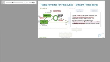 VoltDB and IBM Present: The Key to Unlocking the Economic Value of Fast Data in the Cloud