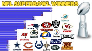 NFL Super Bowl Winners: Complete List from 1967 to 2023