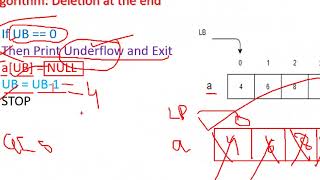 Deletion Operation on Array Data Structure with Algorithm in Hindi | Deletion at the end | PART-5