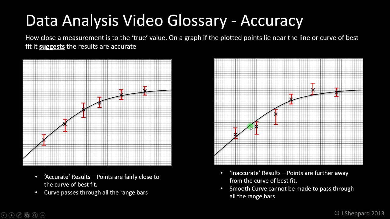 Data Analysis - Accuracy - YouTube