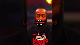 Top 8 Nba Teams With The Highest Field Goal Percentage