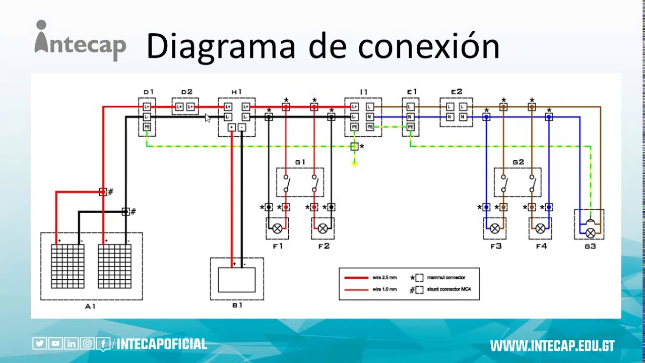Interpretación de diagrama de Conexión para un sistema aislado de paneles  solares. - YouTube