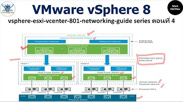 vSphere 8 ESXi vCenter Networking Guide Series ตอนที่ 4