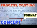 #1 Process Costing - Concept & Format - B.COM / CMA / CA INTER - By Saheb Academy