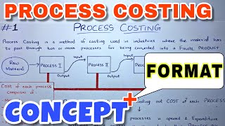 #1 Process Costing - Concept & Format - B.COM / CMA / CA INTER - By Saheb Academy