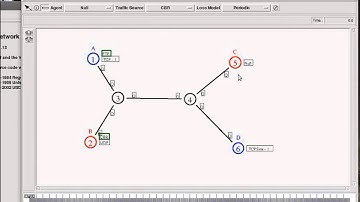 Network simulation with NS2 on Ubuntu