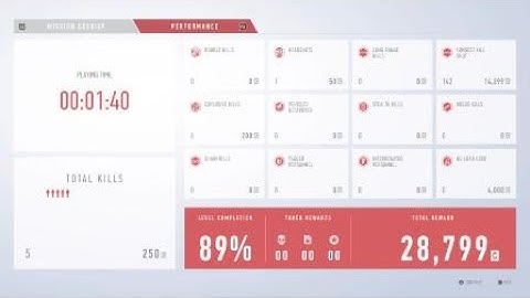 Sniper Ghost Warrior Contracts. Easy Challenge. Kill Nizhlev within the first five minutes. Virtuoso
