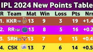 IPL Points Table 2024 - After LSG Vs MI Match 67 || Points Table IPL 2024 Today