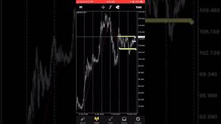 How do I know when to buy or sell? How do I know when to get into a trade? by MsPipscicle 35,340 views 5 years ago 5 minutes, 25 seconds