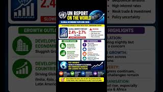 🌍UN Report: Global Economy Update (2026)🔥🔥 #globaleconomy #marketupdate #economy #worldeconomy