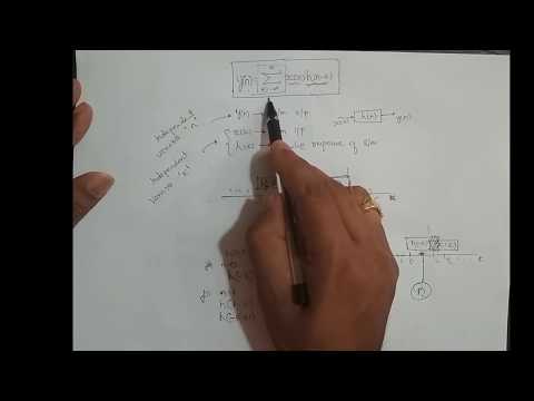 M2L29 - Understanding Equation of Convolution Sum