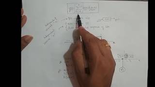 Famous M2L29 - Understanding Equation of Convolution Sum Profile
