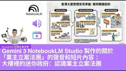 Gemini 3 NotebookLM Studio 製作的關於「業主立案法團」的聲音和短片內容 ： 大樓裡的迷你政府：認識業主立案法團