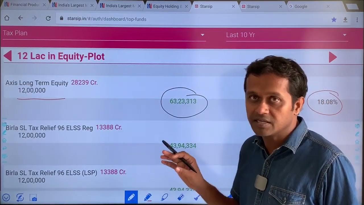 1 5 lac tax saving in ELSS SIP YouTube