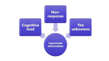 Social network analysis: Missing data