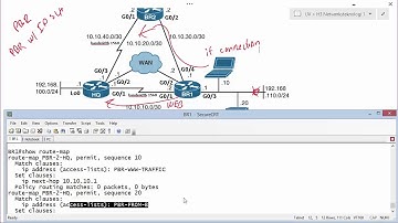 CCNPv7 Route, Path Control Implementation Using PBR with IP SLA