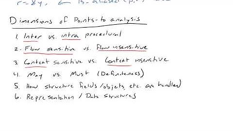 Points-To Analyses Overview