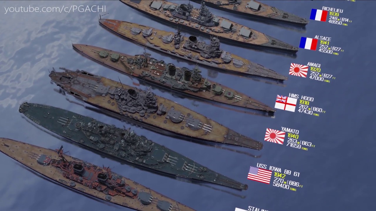 How Tall Is A Battleship?