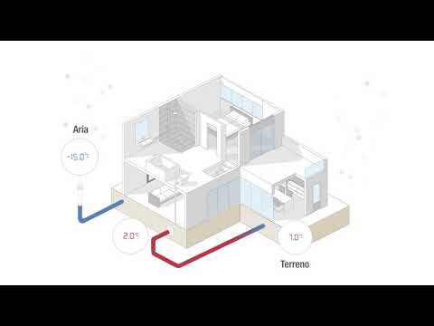 REHAU AWADUKT Thermo - La miglior qualità dell'aria