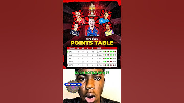 WPL 2025 POINTS TABLE 😱🤯