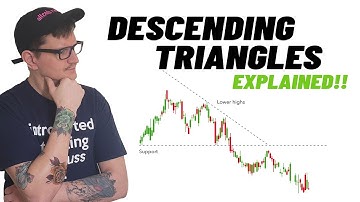 What is a Descending Triangle Pattern in Trading?