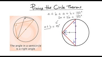 Circle Theorems Proof - Part 1