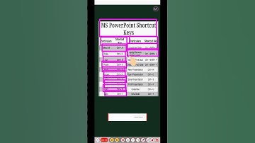 MS PowerPoint Shortcut Keys #shortsfeed