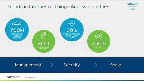 The Future of Networking and Security with VMware NSX