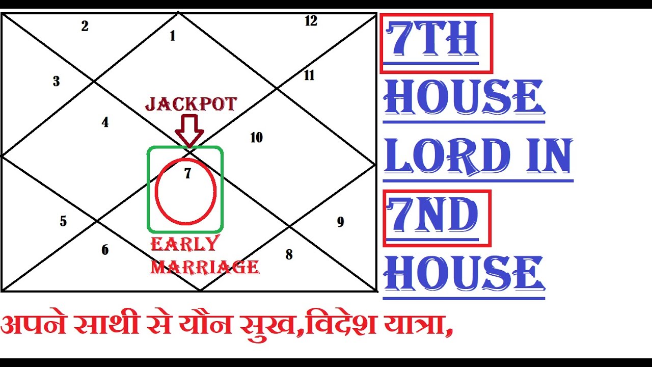 7th House Lord In 7nd House Marital Bliss Sexual Pleasures 7th-house-lord-in-7nd-house-marital-bliss-sexual-pleasures