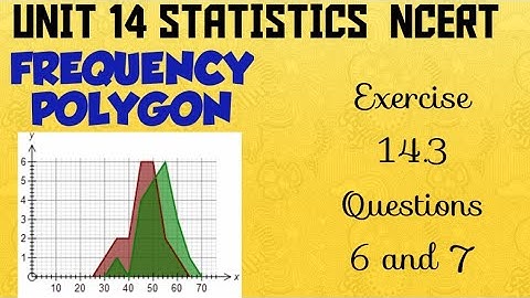 #class9 #graph #ncert FREQUENCY POLYGON|CLASS 9|EX 14.3 QUES 6 AND 7|NCERT