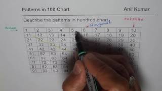 Celebrity Explore Patterns in Hundred Chart Wealth