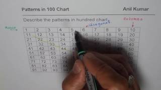 Explore Patterns in Hundred Chart