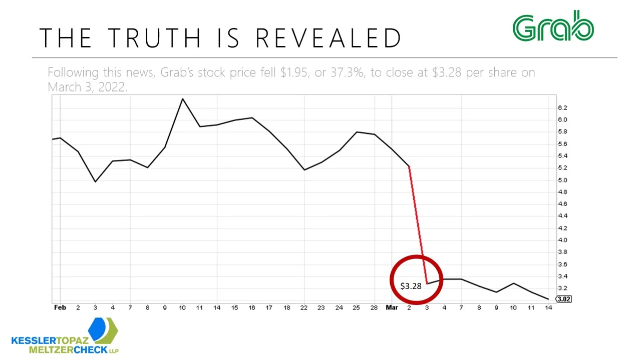 Investor Class Action Filed Against Grab Holdings Limited (GRAB) for  Securities Fraud Violations