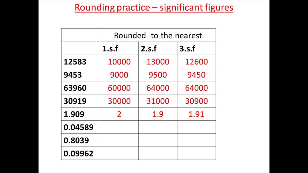 rounding-practice-significant-figures-youtube
