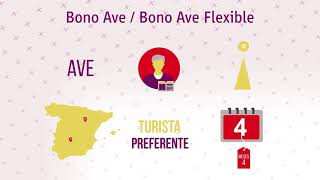 Catálogo de abonos Ave, Larga Distancia y Avant