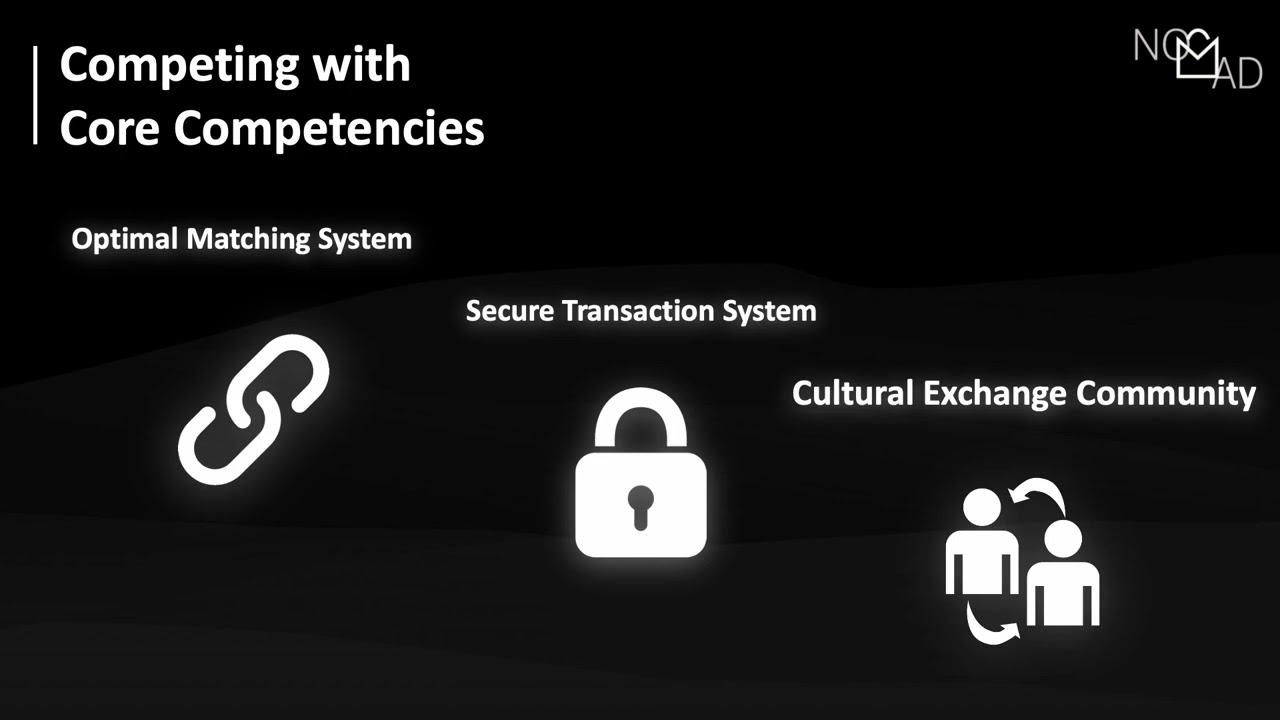 [Nomad Market] Global P2P Commerce Platform Connecting Travelers & Shoppers | 노마드 마켓 Pitch Deck
